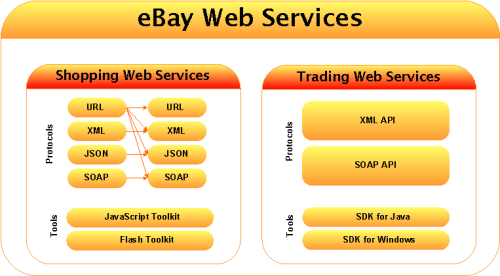 ebay trading api how to add description template with links