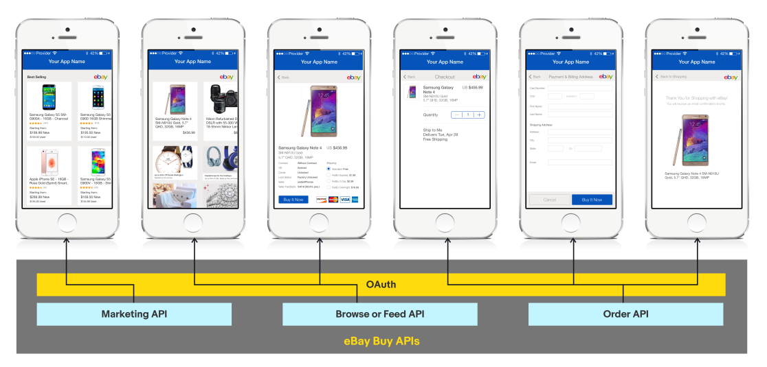 Examples of screens built using the Buy APIs