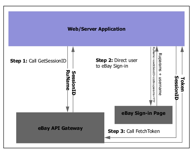 Sign-in Web Application Flow